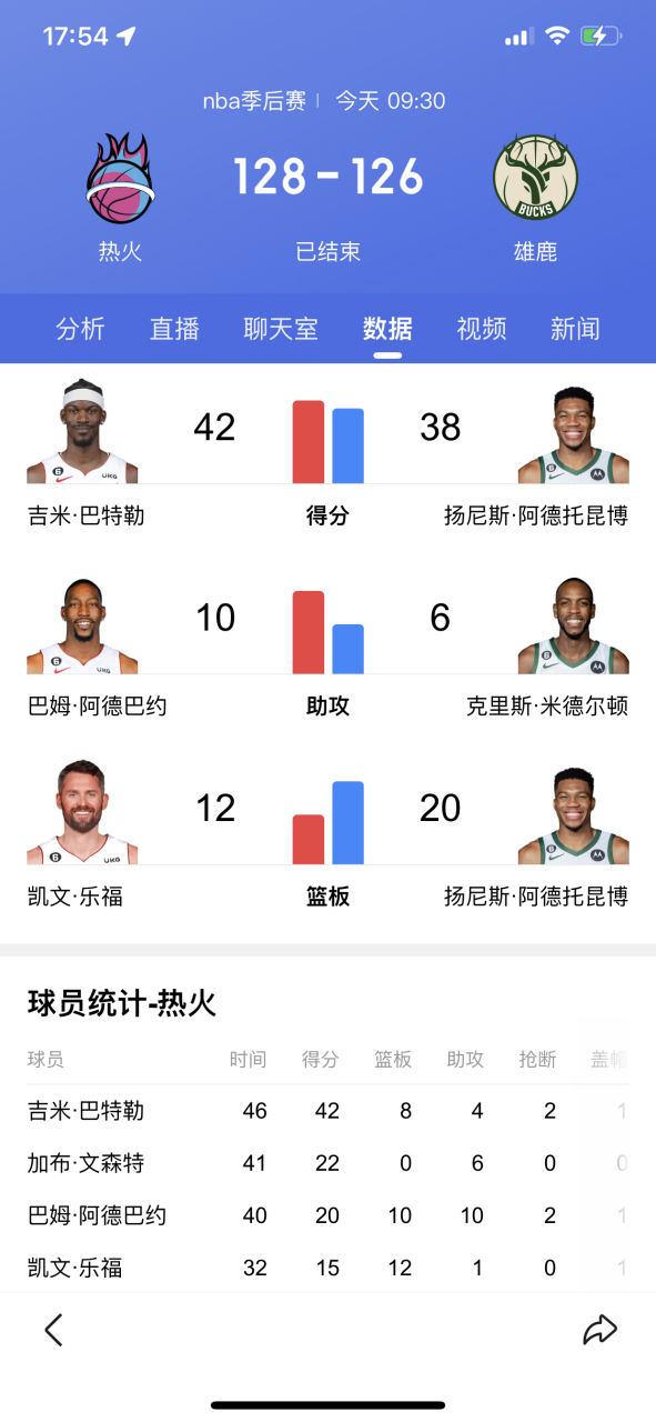 九游官网入口-迈阿密热火内部会议纪要流出：冲刺阶段主帅复盘，NBA季后赛使命明确，赛程密集仍需轮换的简单介绍